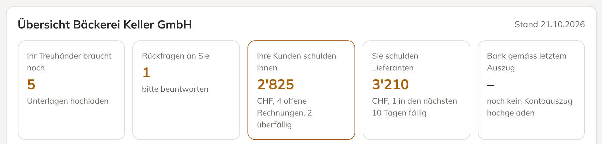 Übersicht in der Kundenansicht